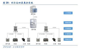 雙擎驅動，生態互聯 利爾達以LoRa與NB-IoT構建物聯網智能產品新生態