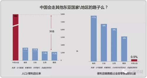 今天你在線(xiàn)上買(mǎi)菜了么？論物聯(lián)網(wǎng)技術(shù)如何牽引新零售紅利