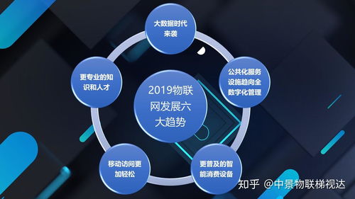 2019年物聯(lián)網(wǎng)發(fā)展六大趨勢(shì)，電梯物聯(lián)網(wǎng)發(fā)展將乘風(fēng)而行