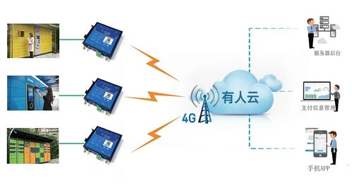 物聯(lián)網(wǎng)技術(shù)的創(chuàng)意應(yīng)用與服務(wù)設(shè)計(jì) 從校園到未來(lái)發(fā)展藍(lán)圖