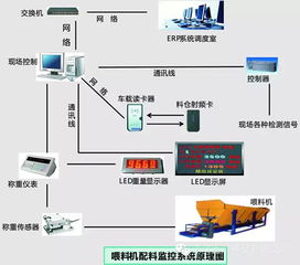 深圳孟川科技發布全新球磨機配料管理系統，引領工業智能化升級